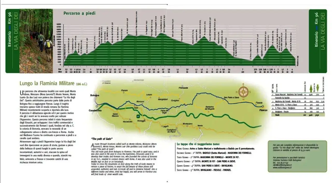 Percorso a piedi: la Via degli Dei in 4 giorni, un itinerario tra storia e natura sull'Appennino.