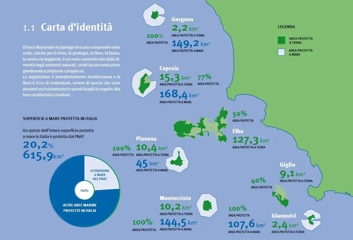 Mappa del Parco Nazionale dell'Arcipelago Toscano, con le isole visitabili come Gorgona, Capraia, Pianosa, Elba, Giglio, Montecristo e Giannutri, evidenziando le aree protette a terra e a mare.