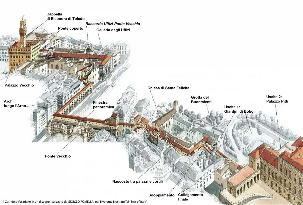Disegno del Corridoio Vasariano: un'idea per cosa fare a Firenze weekend, collegando Palazzo Vecchio, Uffizi e Ponte Vecchio fino a Palazzo Pitti.