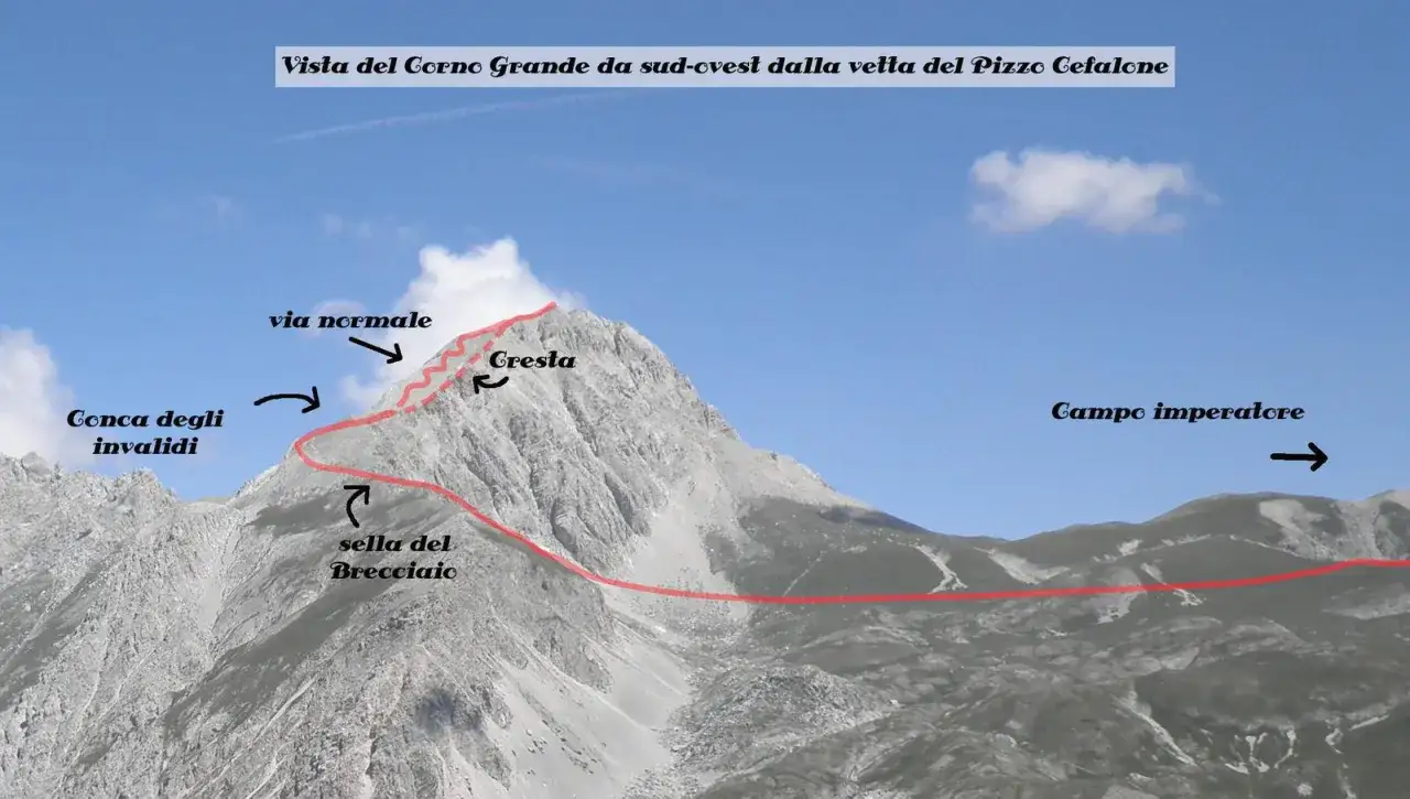 Corno Grande, Gran Sasso: la via normale sale verso la cresta, passando per la sella del Brecciaio e la Conca degli invalidi, con vista su Campo Imperatore.